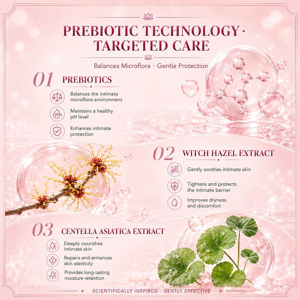 Prebiotic witch hazel and centella asiatica formula