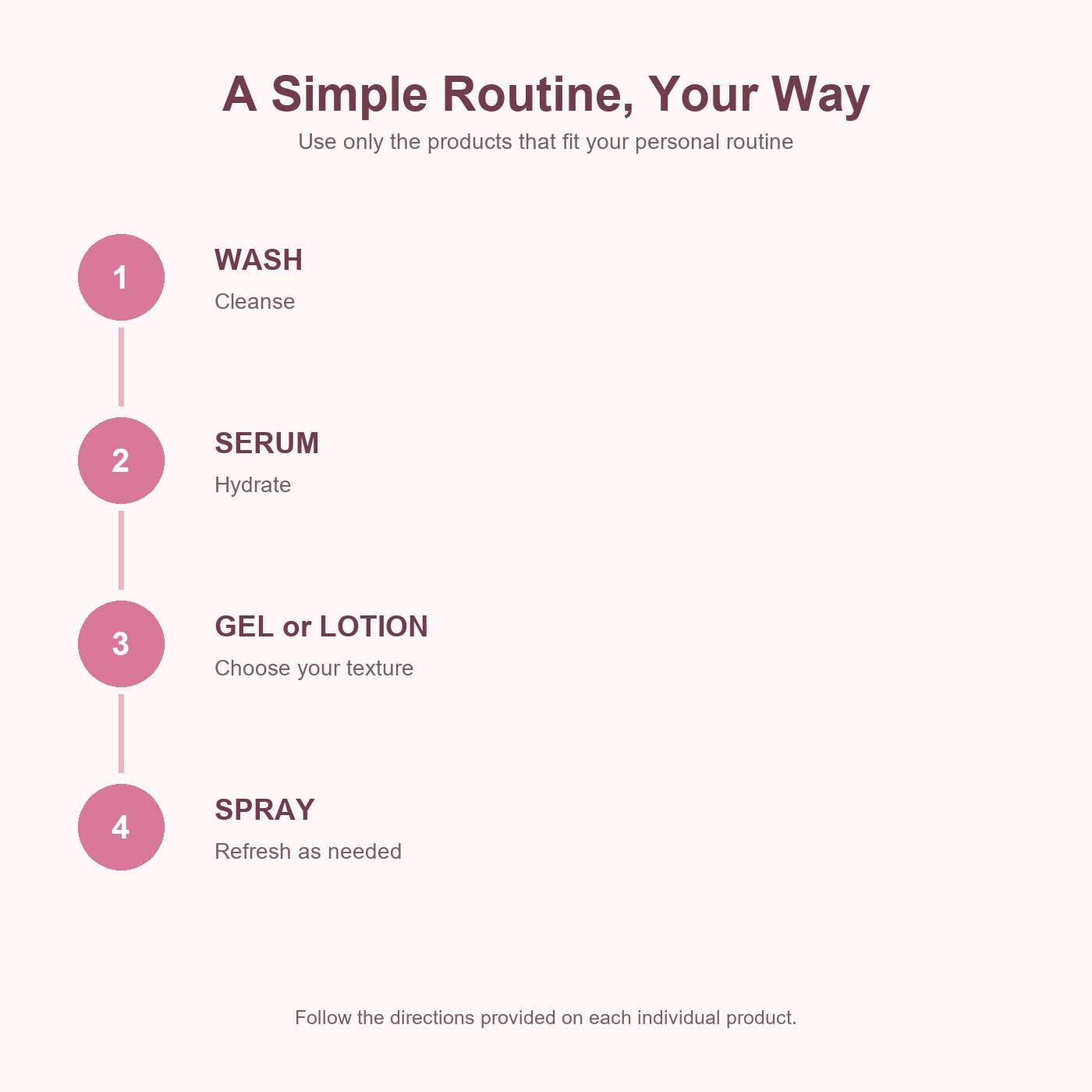 KORMESIC routine order