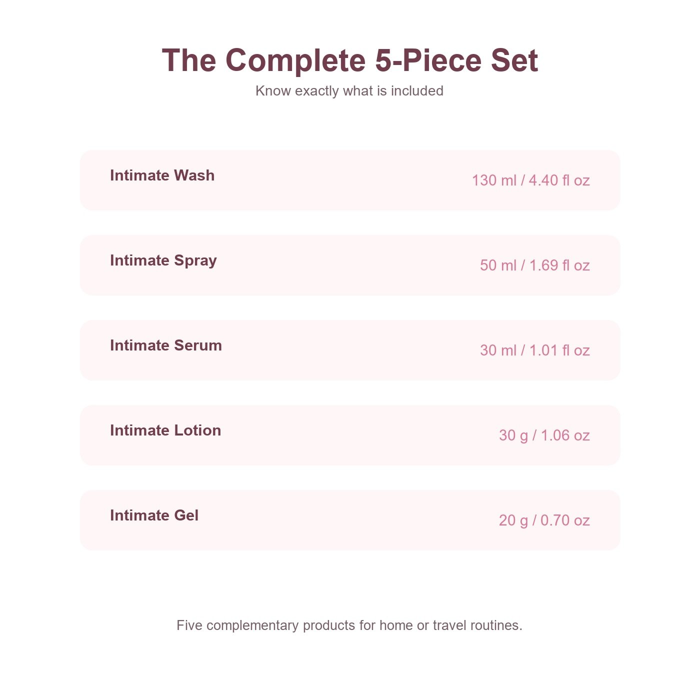 KORMESIC set capacities